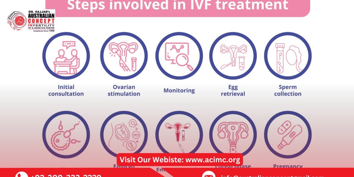 What Are the Essential Steps Involved in IVF Treatment