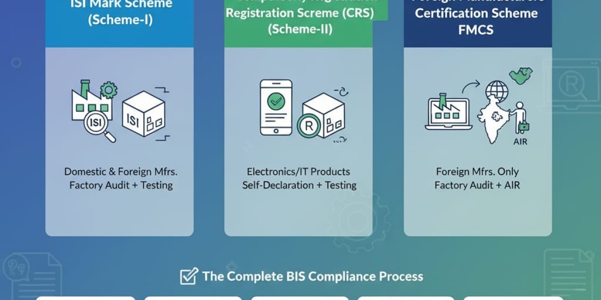 What is BIS Certificate? Complete Guide for Manufacturers